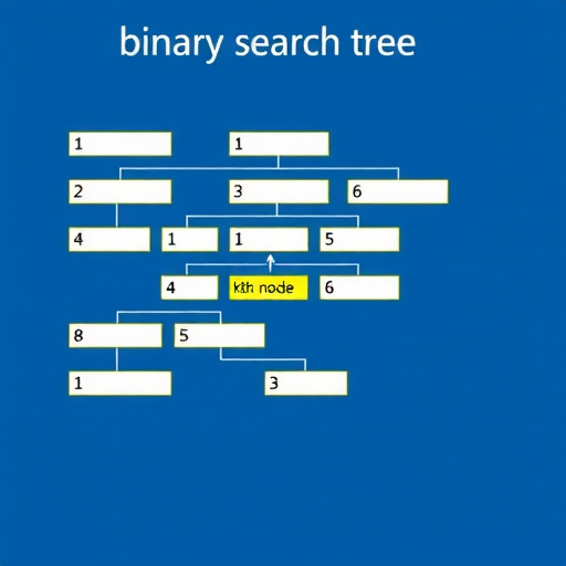 剑指offer-62、⼆叉搜索树的第k个结点