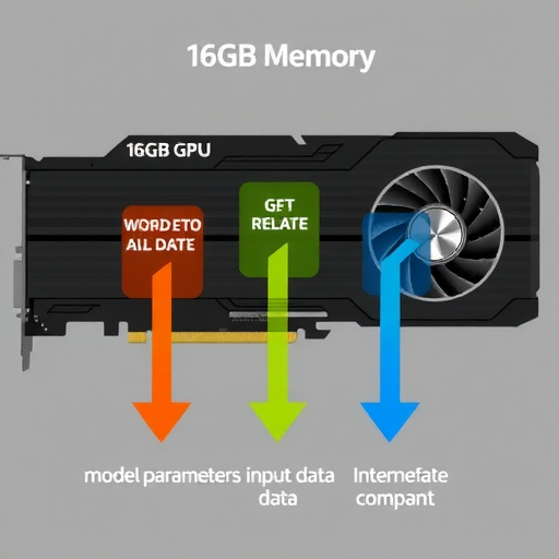 16G显卡也能调大模型？先搞懂显存消耗的3大核心原因